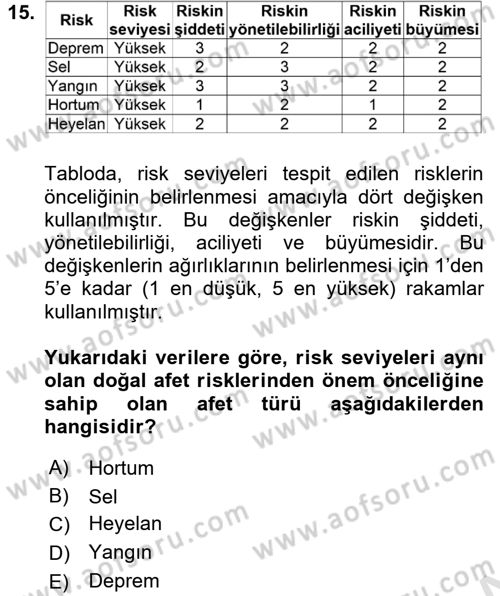 Acil Durum Bilgisi ve Yönetimine Giriş Dersi 2017 - 2018 Yılı (Vize) Ara Sınav Soruları 15. Soru