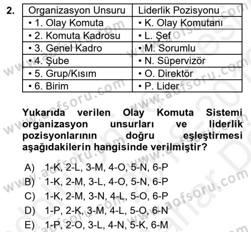 Afet Tıbbı ve Yönetim İlkeleri Dersi 2018 - 2019 Yılı (Vize) Ara Sınav Soruları 2. Soru