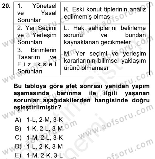 Afet Yönetimi 1 Dersi 2017 - 2018 Yılı (Final) Dönem Sonu Sınavı 20. Soru