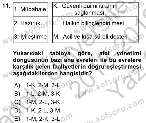 Afet Yönetimi 1 Dersi 2018 - 2019 Yılı Yaz Okulu Sınav Soruları 11. Soru