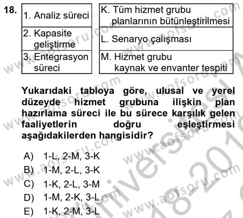 Afet Yönetimi 1 Dersi 2018 - 2019 Yılı Yaz Okulu Sınav Soruları 18. Soru