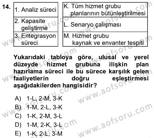 Afet Yönetimi 1 Dersi 2021 - 2022 Yılı (Final) Dönem Sonu Sınavı 14. Soru