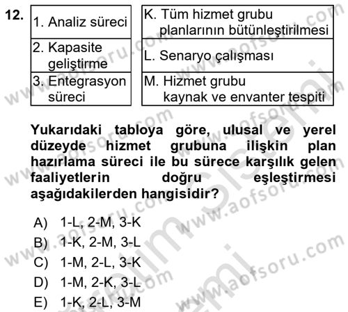 Afet Yönetimi 1 Dersi 2022 - 2023 Yılı (Final) Dönem Sonu Sınavı 12. Soru