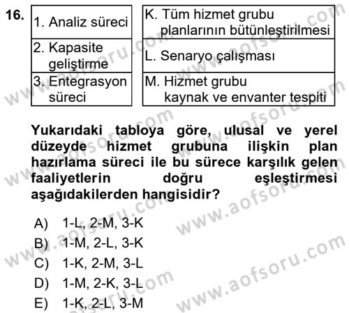 Afet Yönetimi 1 Dersi 2022 - 2023 Yılı Yaz Okulu Sınav Soruları 16. Soru