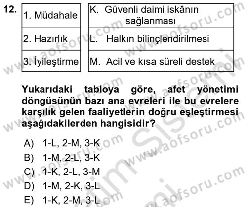 Afet Yönetimi 1 Dersi 2025 - 2026 Yılı (Final) Dönem Sonu Sınav Soruları 12. Soru
