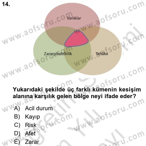 Afet Senaryosu ve Tatbikatlar Dersi 2021 - 2022 Yılı (Vize) Ara Sınav Soruları 14. Soru