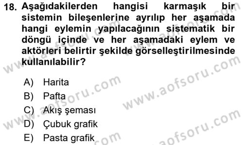 Kent, Planlama ve Afet Risk Yönetimi Dersi Ara Sınavı Deneme Sınav Soruları 18. Soru