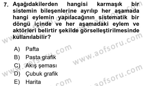 Kent, Planlama ve Afet Risk Yönetimi Dersi Ara Sınavı Deneme Sınav Soruları 7. Soru