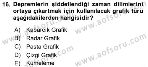 Kent, Planlama ve Afet Risk Yönetimi Dersi Ara Sınavı Deneme Sınav Soruları 16. Soru