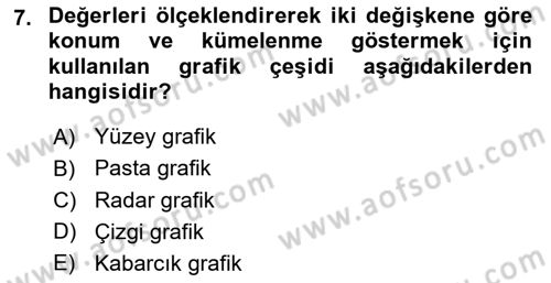 Kent, Planlama ve Afet Risk Yönetimi Dersi 2024 - 2025 Yılı (Final) Dönem Sonu Sınav Soruları 7. Soru
