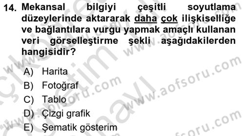 Kent, Planlama ve Afet Risk Yönetimi Dersi 2024 - 2025 Yılı Yaz Okulu Sınav Soruları 14. Soru