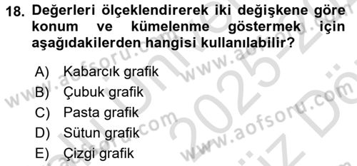 Kent, Planlama ve Afet Risk Yönetimi Dersi 2025 - 2026 Yılı (Vize) Ara Sınav Soruları 18. Soru