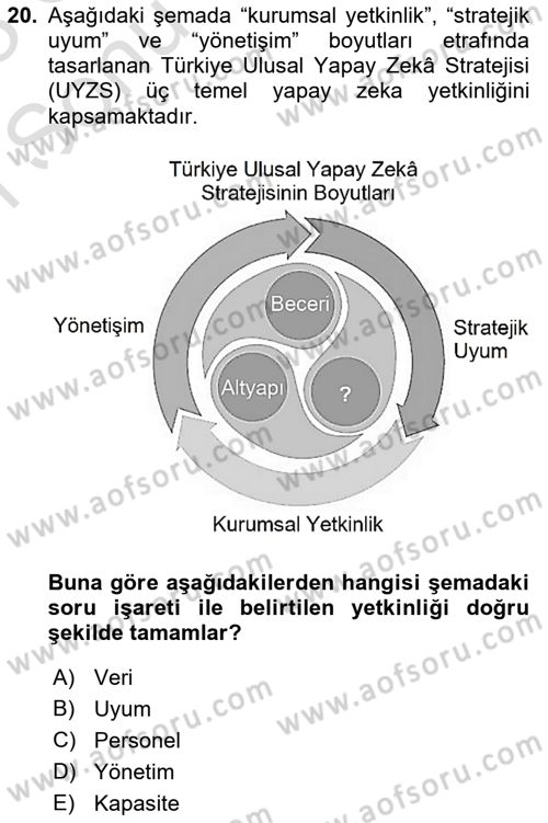 Temel Afet Bilgisi Dersi 2022 - 2023 Yılı (Final) Dönem Sonu Sınav Soruları 20. Soru