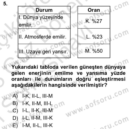 Temel Afet Bilgisi Dersi 2022 - 2023 Yılı (Final) Dönem Sonu Sınav Soruları 5. Soru