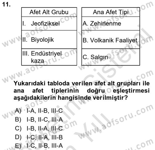 Temel Afet Bilgisi Dersi 2022 - 2023 Yılı Yaz Okulu Sınav Soruları 11. Soru