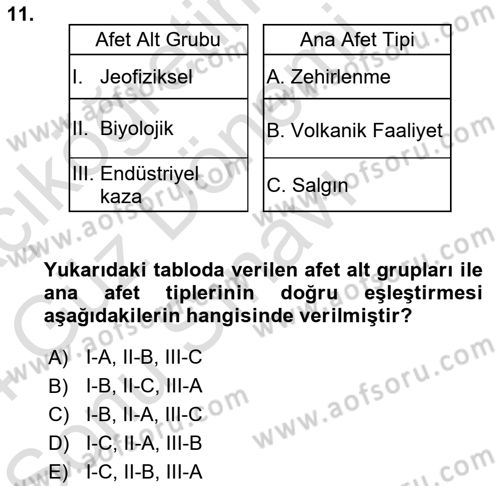 Temel Afet Bilgisi Dersi 2023 - 2024 Yılı (Final) Dönem Sonu Sınav Soruları 11. Soru