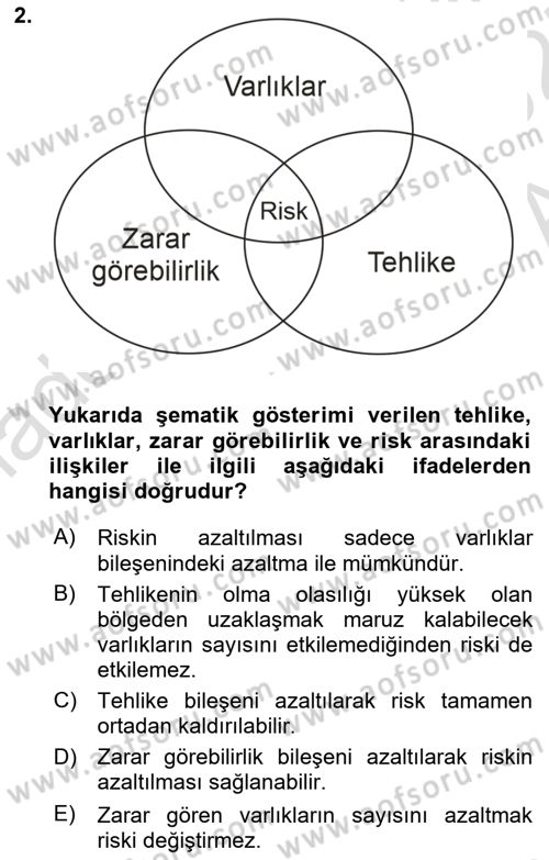 Temel Afet Bilgisi Dersi 2024 - 2025 Yılı (Vize) Ara Sınav Soruları 2. Soru