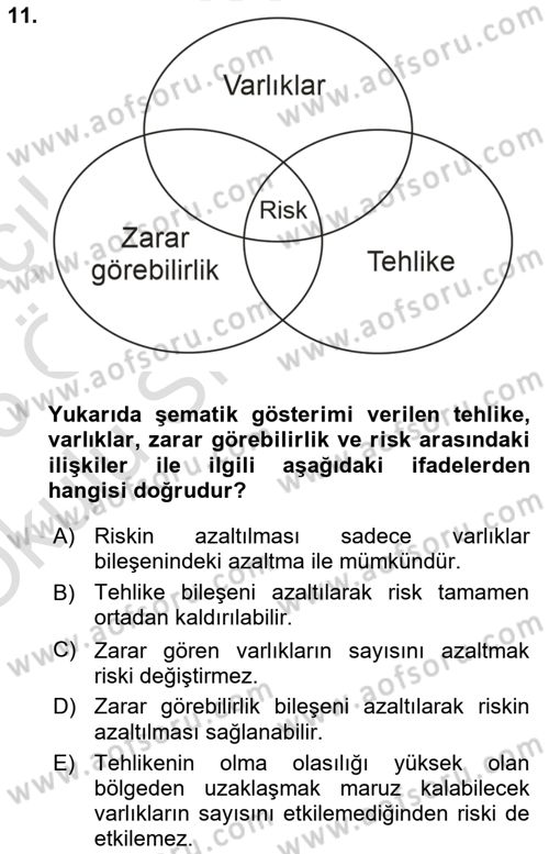 Temel Afet Bilgisi Dersi 2025 - 2026 Yılı Yaz Okulu Sınav Soruları 11. Soru