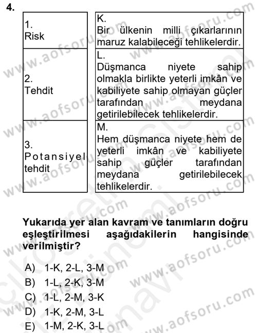 Afet Risk Azaltma Politikaları Dersi 2018 - 2019 Yılı (Final) Dönem Sonu Sınav Soruları 4. Soru
