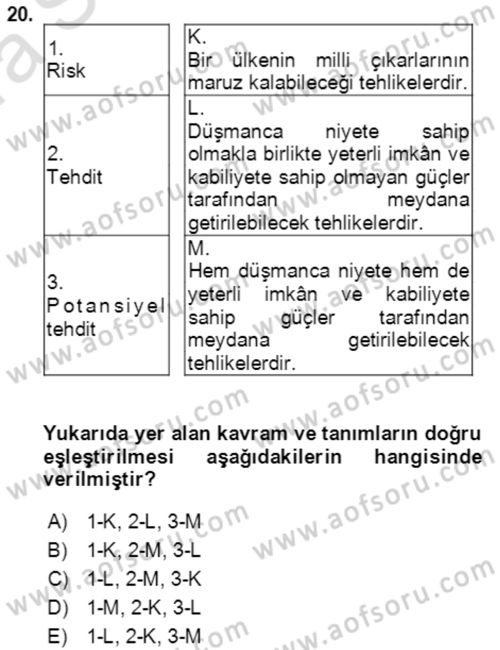 Afet Risk Azaltma Politikaları Dersi Ara Sınavı Deneme Sınav Soruları 20. Soru