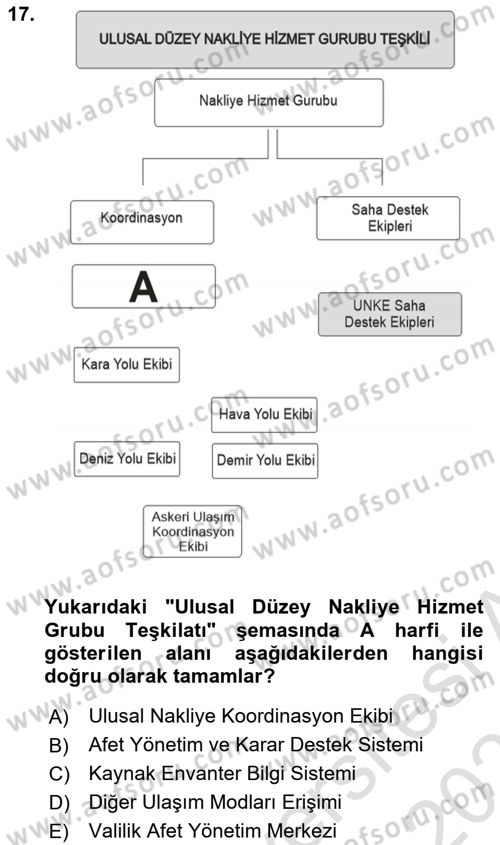 Acil Durum ve Afetlerde Ulaştırma Yönetimi ve Uygulamaları Dersi 2025 - 2026 Yılı (Vize) Ara Sınav Soruları 17. Soru