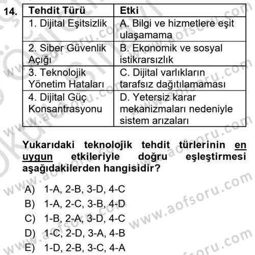 Sürdürülebilir Kentsel Dayanıklılık Dersi 2024 - 2025 Yılı Yaz Okulu Sınav Soruları 14. Soru
