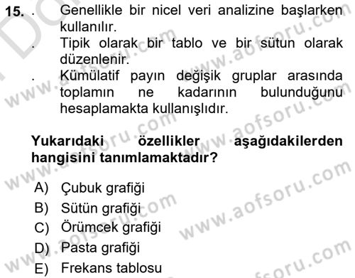 Uluslararası İlişkilerde Araştırma Yöntemleri Dersi 2024 - 2025 Yılı (Final) Dönem Sonu Sınav Soruları 15. Soru