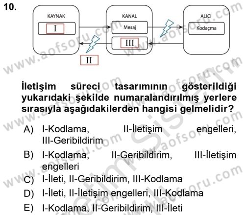 Temel Bilgi Teknolojileri 2 Dersi 2020 - 2021 Yılı Yaz Okulu Sınav Soruları 10. Soru