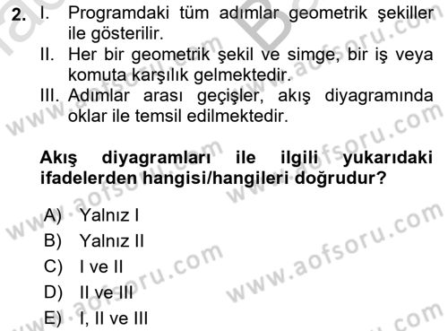 İleri Programlama 1 Dersi 2021 - 2022 Yılı (Vize) Ara Sınav Soruları 2. Soru