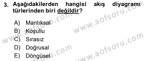 İleri Programlama 1 Dersi 2022 - 2023 Yılı Yaz Okulu Sınav Soruları 3. Soru