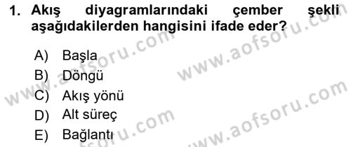 İleri Programlama 1 Dersi 2023 - 2024 Yılı (Final) Dönem Sonu Sınav Soruları 1. Soru