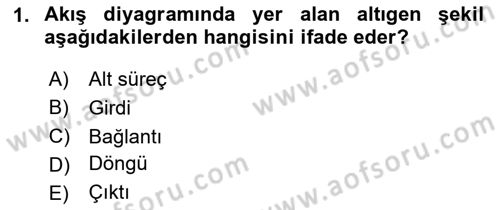 İleri Programlama 1 Dersi 2023 - 2024 Yılı Yaz Okulu Sınav Soruları 1. Soru