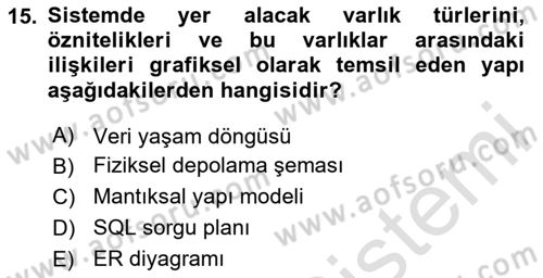 Temel Bilgi Teknolojileri Dersi 2025 - 2026 Yılı (Final) Dönem Sonu Sınav Soruları 15. Soru