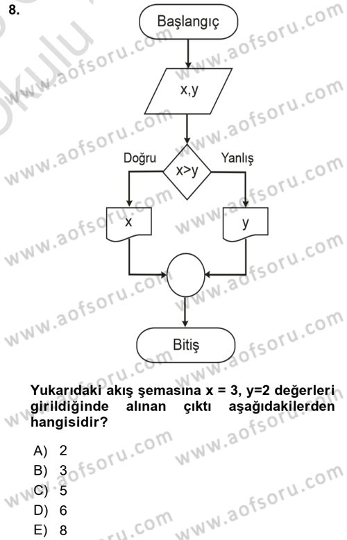 Algoritmalar Dersi 2024 - 2025 Yılı Yaz Okulu Sınav Soruları 8. Soru