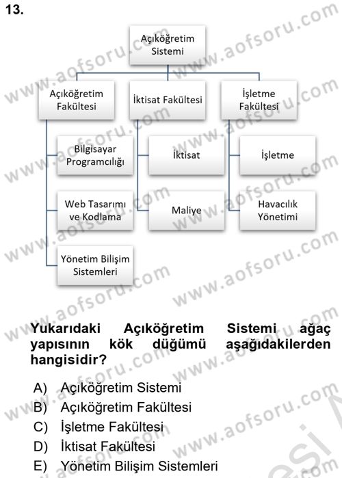 Veri Yapıları Dersi 2022 - 2023 Yılı (Final) Dönem Sonu Sınav Soruları 13. Soru