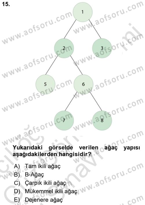 Veri Yapıları Dersi 2022 - 2023 Yılı (Final) Dönem Sonu Sınav Soruları 15. Soru
