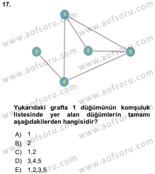 Veri Yapıları Dersi 2022 - 2023 Yılı (Final) Dönem Sonu Sınav Soruları 17. Soru