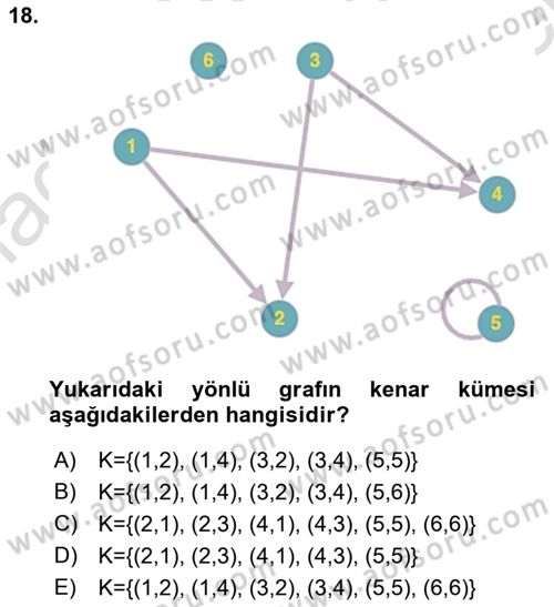 Veri Yapıları Dersi 2022 - 2023 Yılı (Final) Dönem Sonu Sınav Soruları 18. Soru