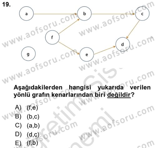 Veri Yapıları Dersi 2022 - 2023 Yılı (Final) Dönem Sonu Sınavı 19. Soru