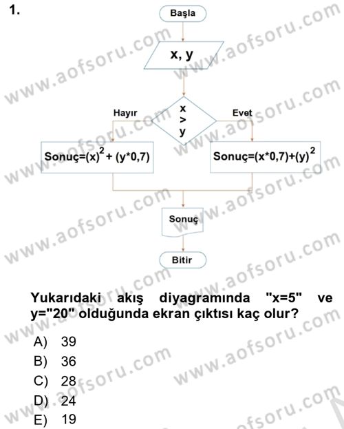 Veri Yapıları Dersi 2022 - 2023 Yılı Yaz Okulu Sınav Soruları 1. Soru