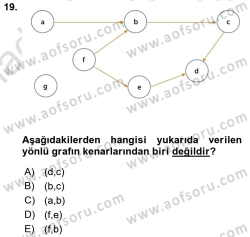 Veri Yapıları Dersi 2022 - 2023 Yılı Yaz Okulu Sınav Soruları 19. Soru