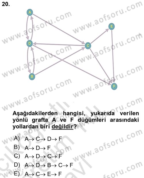 Veri Yapıları Dersi 2022 - 2023 Yılı Yaz Okulu Sınav Soruları 20. Soru