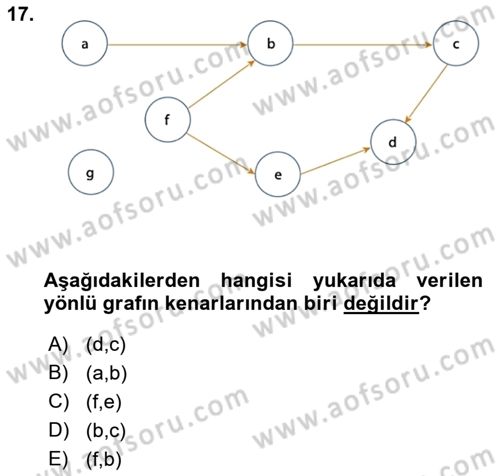 Veri Yapıları Dersi 2023 - 2024 Yılı (Final) Dönem Sonu Sınav Soruları 17. Soru