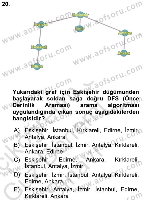 Veri Yapıları Dersi 2023 - 2024 Yılı (Final) Dönem Sonu Sınav Soruları 20. Soru