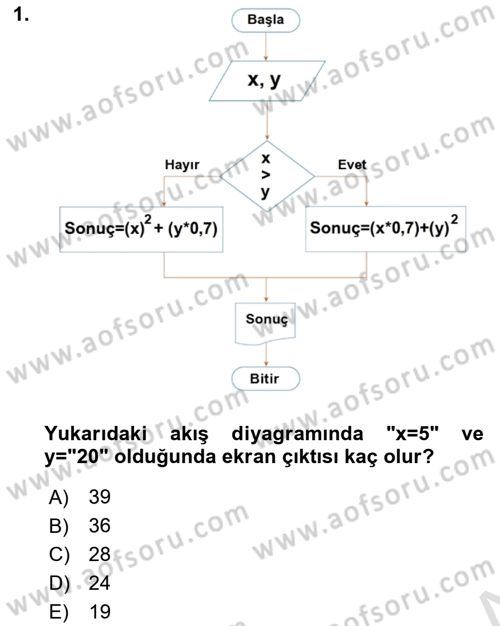 Veri Yapıları Dersi 2023 - 2024 Yılı Yaz Okulu Sınav Soruları 1. Soru
