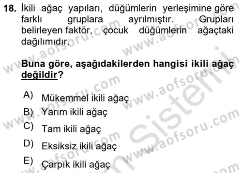 Veri Yapıları Dersi 2023 - 2024 Yılı Yaz Okulu Sınav Soruları 18. Soru