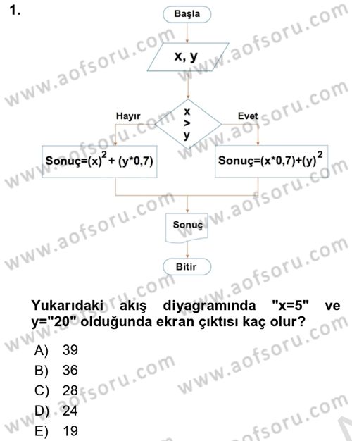 Veri Yapıları Dersi 2024 - 2025 Yılı Yaz Okulu Sınav Soruları 1. Soru