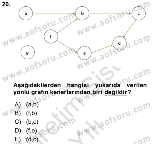Veri Yapıları Dersi 2024 - 2025 Yılı Yaz Okulu Sınav Soruları 20. Soru