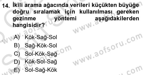 Veri Yapıları Dersi 2025 - 2026 Yılı (Final) Dönem Sonu Sınav Soruları 14. Soru