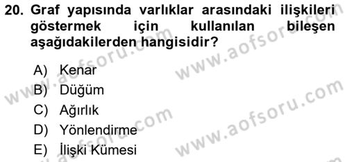 Veri Yapıları Dersi 2025 - 2026 Yılı (Final) Dönem Sonu Sınav Soruları 20. Soru
